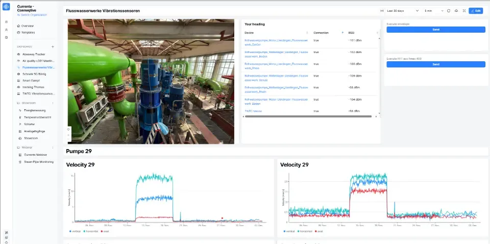 Monitoring im akenza Dashboard